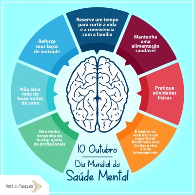 Dia Mundial da Saúde Mental