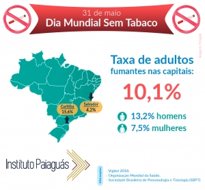 Dia Mundial Sem Tabaco